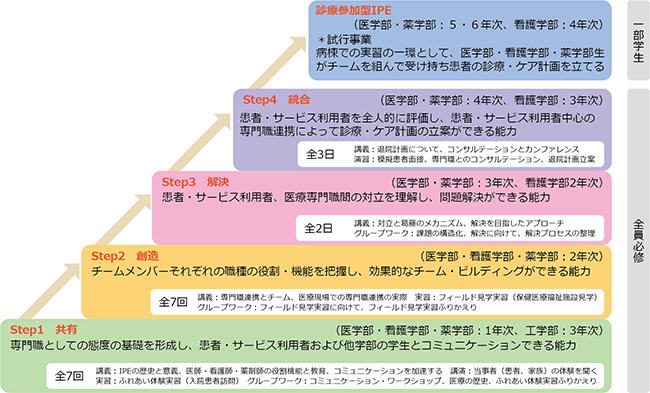 お買得】 IPW Interprofessional work を学ぶ 利用者中心の…