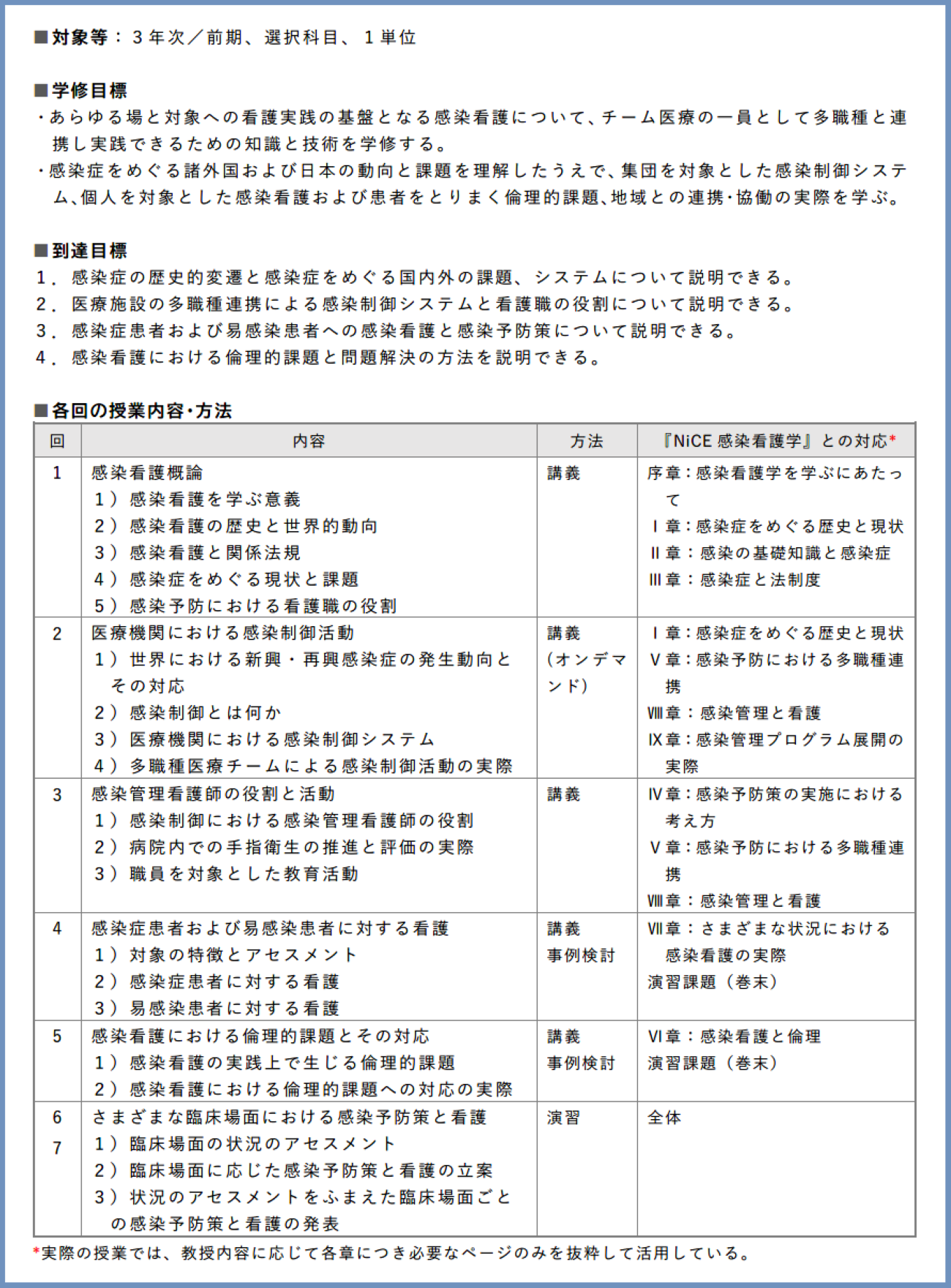 活動歴および当時の関連ビジュアル記録