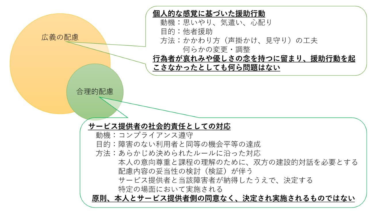 看護教育のための情報サイト「NurSHARE」| 記事・コラム | 詳細