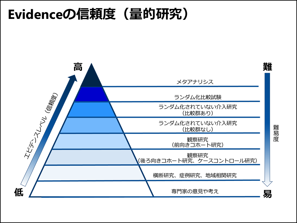 ランダム化比較試験とは何ですか?