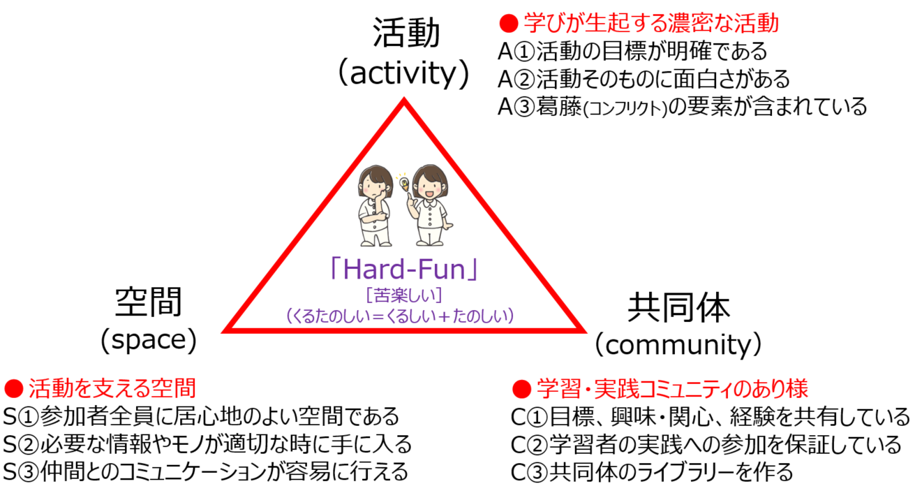 看護教育のための情報サイト「NurSHARE」| 記事・コラム | 企画