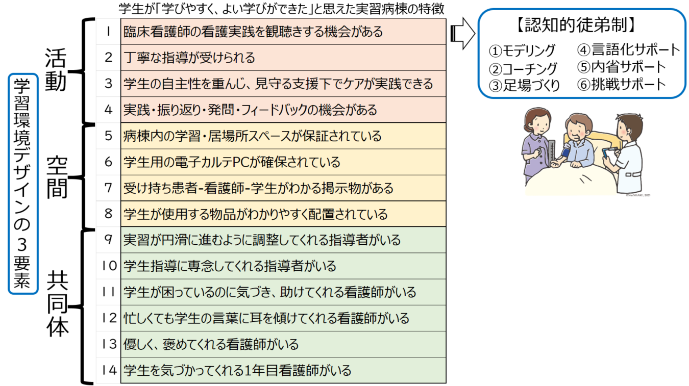 看護教育のための情報サイト「NurSHARE」| 記事・コラム | 企画