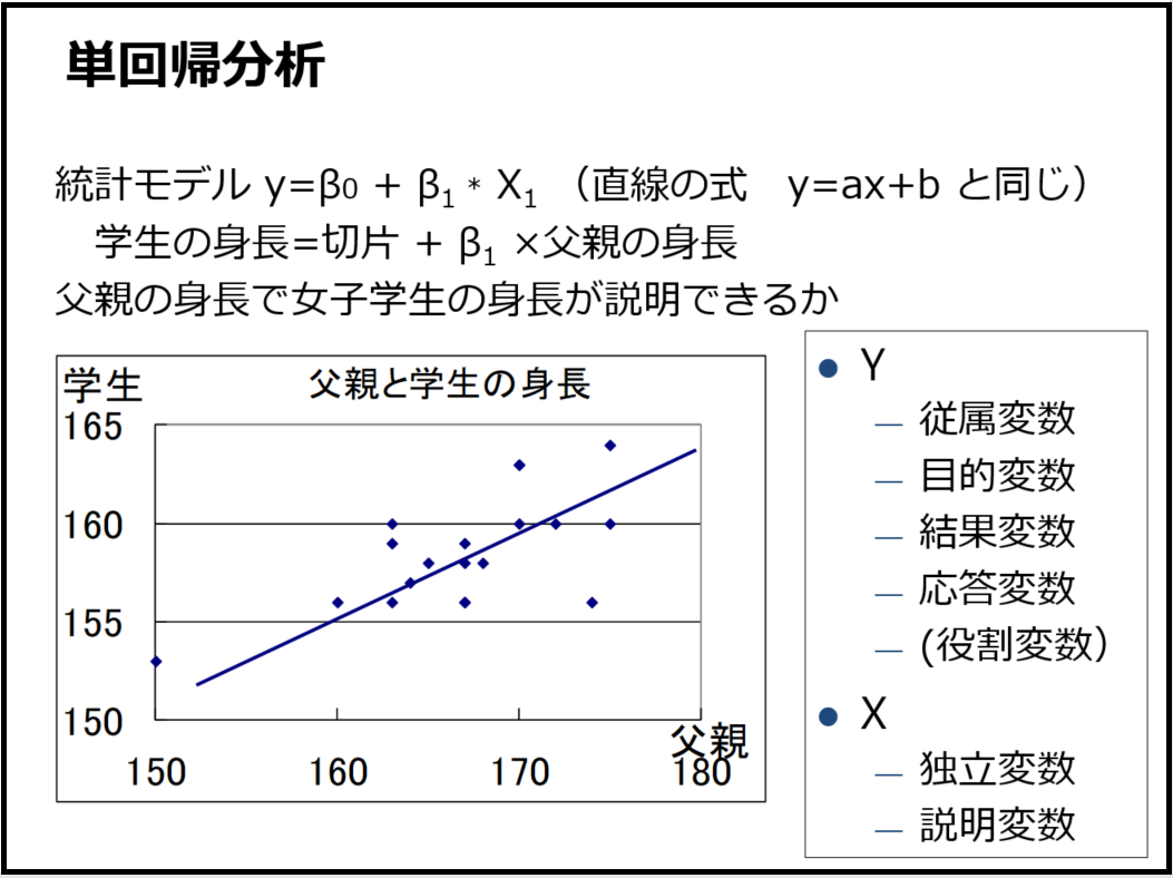 第11回 回帰分析はこう教えている | 看護教育のための情報サイト「NurSHARE」| 記事・コラム