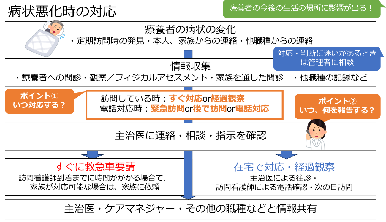 第5回：トランスレーショナル教育の実際② 在宅看護からのアプローチ 